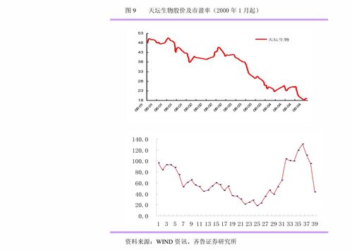 长江证券煤炭现状怎么样