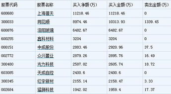 怎么查看自己证券席位