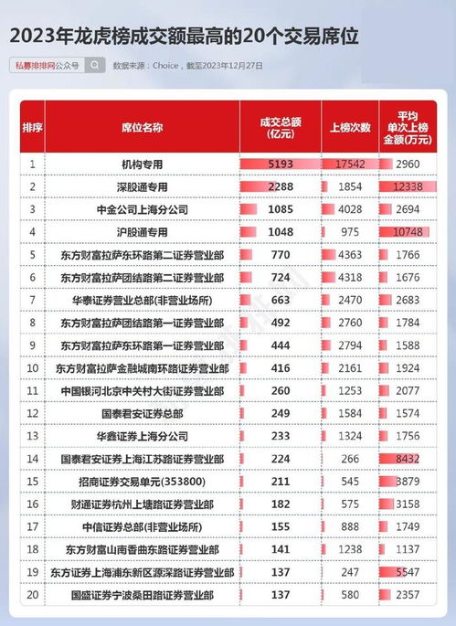 怎么查看自己证券席位