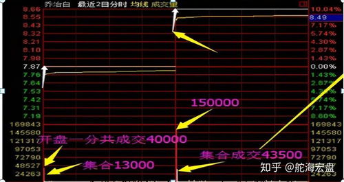 如何搜到跳空高开的股票