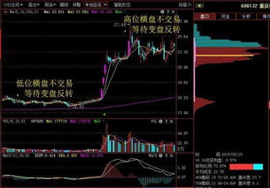 如何选高位股票 如何选高位股票