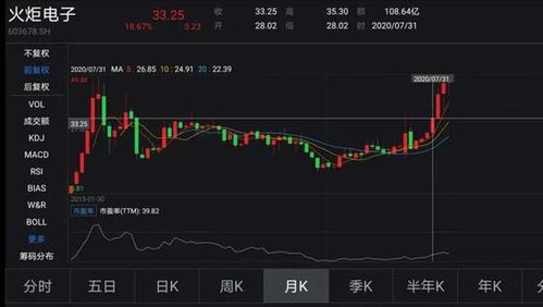 怎么区分证券股