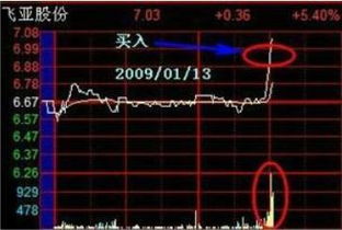 如何判断股票分析成功率