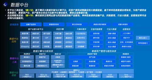 证券怎么连接银行