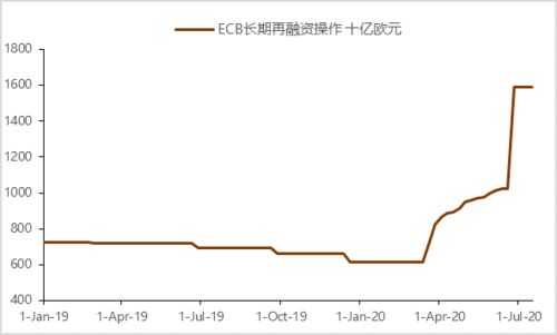 怎么买欧元资产证券 怎么买欧元资产证券