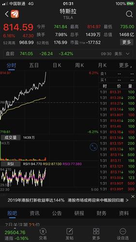 今天特斯拉股票如何