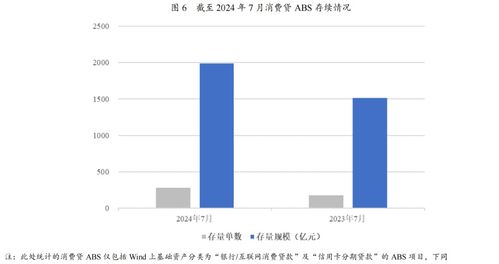 证券存量怎么消耗