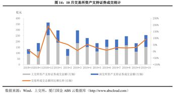 证券存量怎么消耗