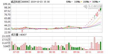 中信证券诚迈科技怎么样
