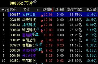 中信证券诚迈科技怎么样