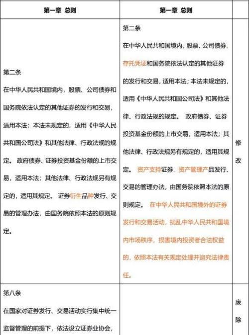 证券制度怎么修订