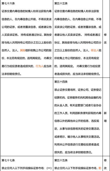 证券制度怎么修订