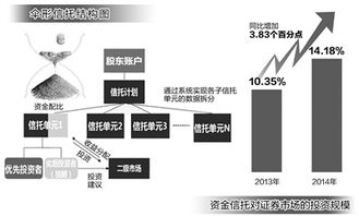 信托财产如何投资股票 信托财产如何投资股票