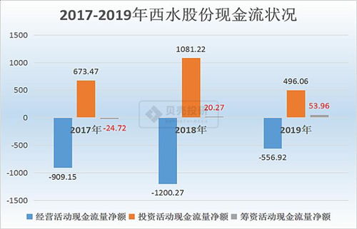 信托财产如何投资股票 信托财产如何投资股票
