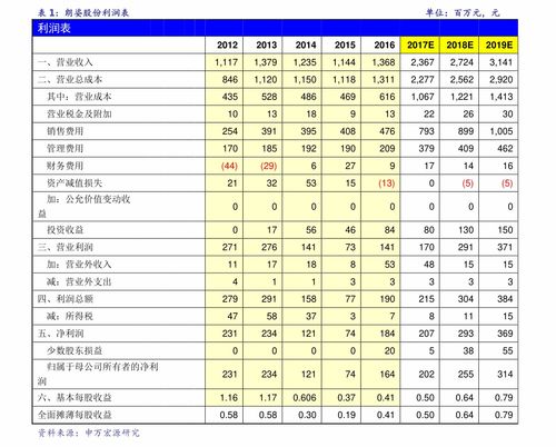 股票交易如何算频繁收费
