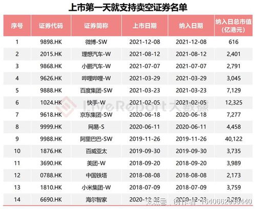 港股如何卖空股票