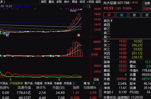 光大证券怎么拉升