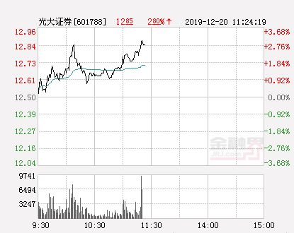 光大证券怎么拉升