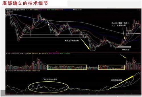 股票如何判断阶段性高点