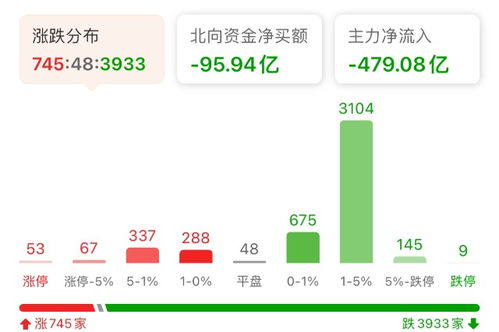 军工证券怎么操作 军工证券怎么操作