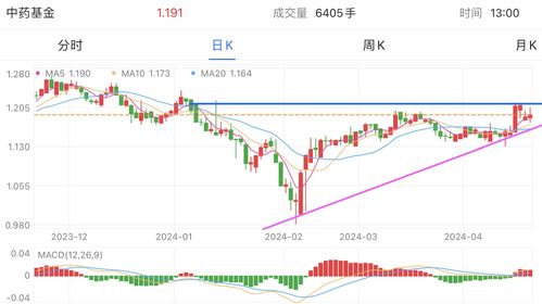 军工证券怎么操作 军工证券怎么操作