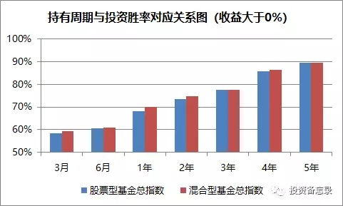 基金投资者如何做好股票