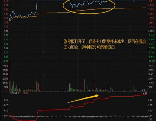 如何确定股票当天涨幅