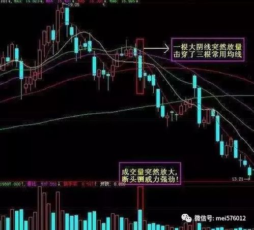 股票如何看出主力吸筹