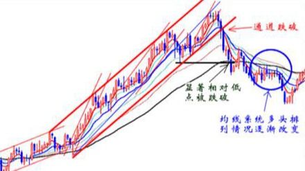 如何判断股票斜率 如何判断股票斜率
