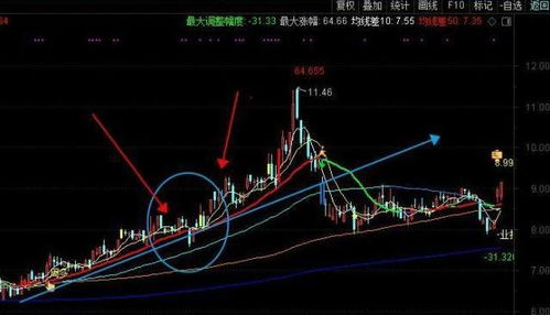 电脑股票如何看日线周线 电脑股票如何看日线周线