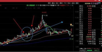 电脑股票如何看日线周线 电脑股票如何看日线周线