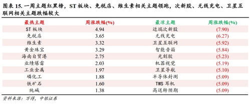 中银证券怎么转仓
