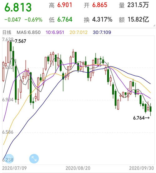场内基金如何买股票