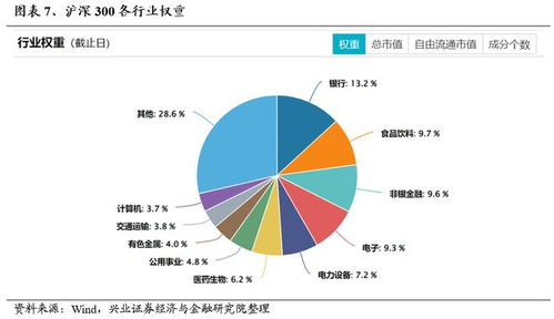 兴业证券怎么买证券