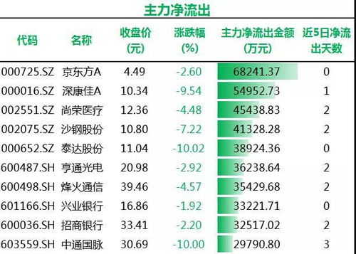 如何把持仓股票一键挂单