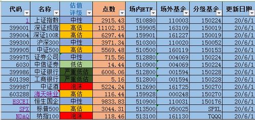 中银证券账户异常怎么办