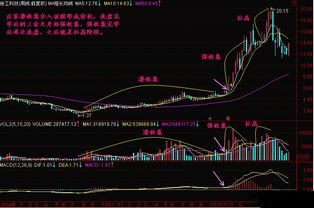 股票短期拉高后如何获利