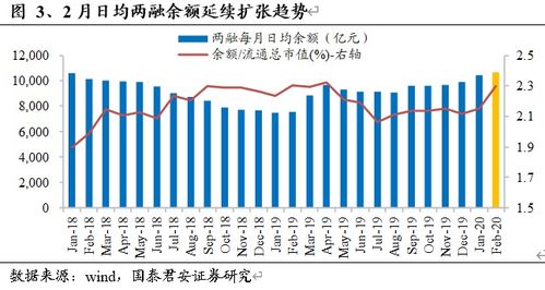 君安证券怎么修改盈亏