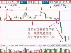 股票被套了如何止损