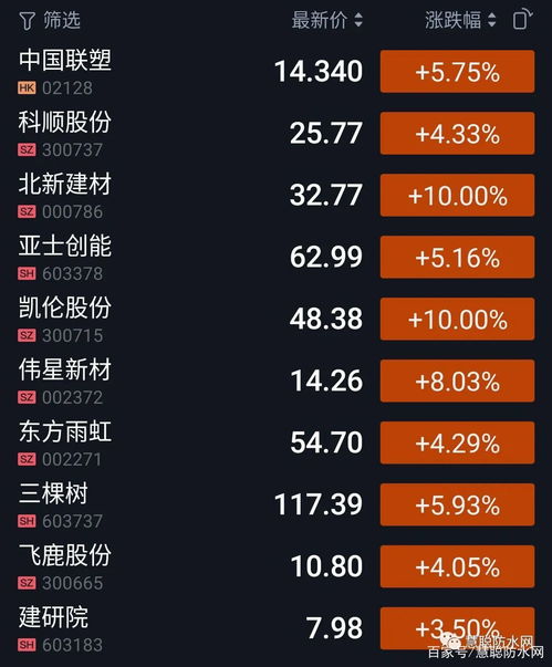 三棵树股票业绩如何 三棵树股票业绩如何