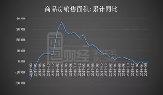 三棵树股票业绩如何 三棵树股票业绩如何