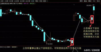 线下如何认购可转债股票 线下如何认购可转债股票