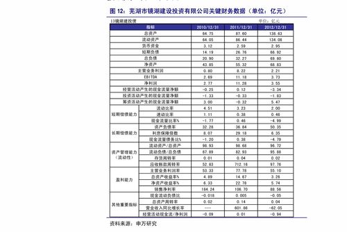 招商证券怎么赎回