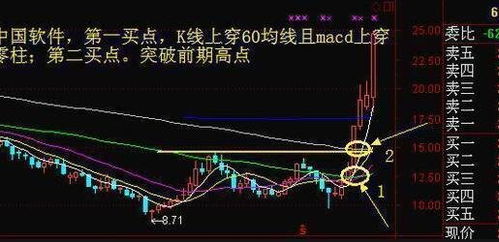 股票涨跌如何计算