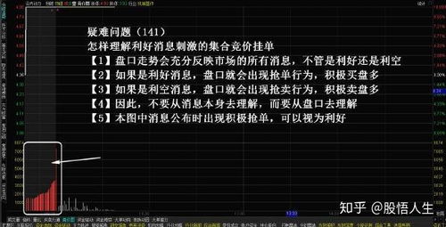股票集合竞价如何看盘价