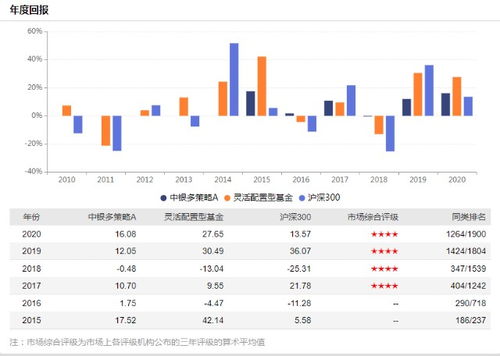 基金中签如何分红到股票