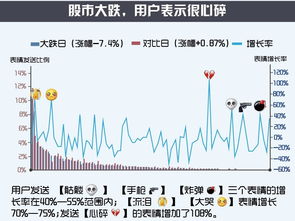 腾讯大数据如何查找股票
