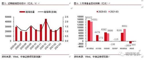 中信证券怎么存款