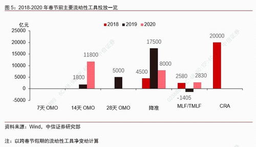 中信证券怎么存款