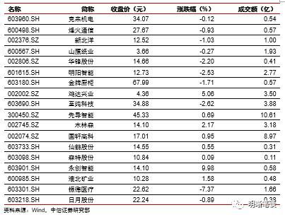 中信证券怎么存款